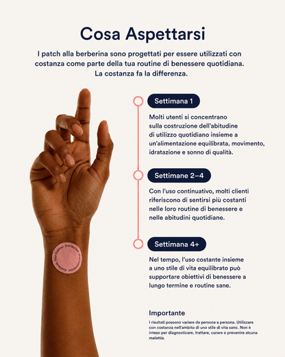 Cerotti dimagranti (GLP-1 potenziato)