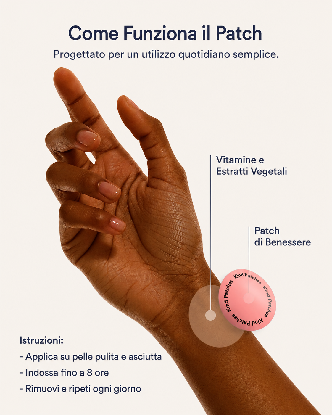 Cerotti dimagranti (GLP-1 potenziato)