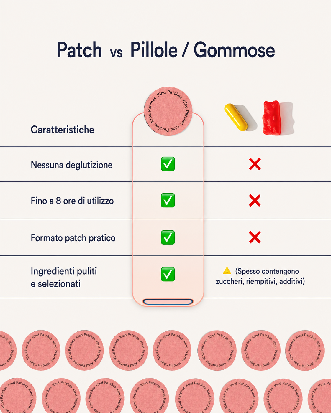 Cerotti dimagranti (GLP-1 potenziato)