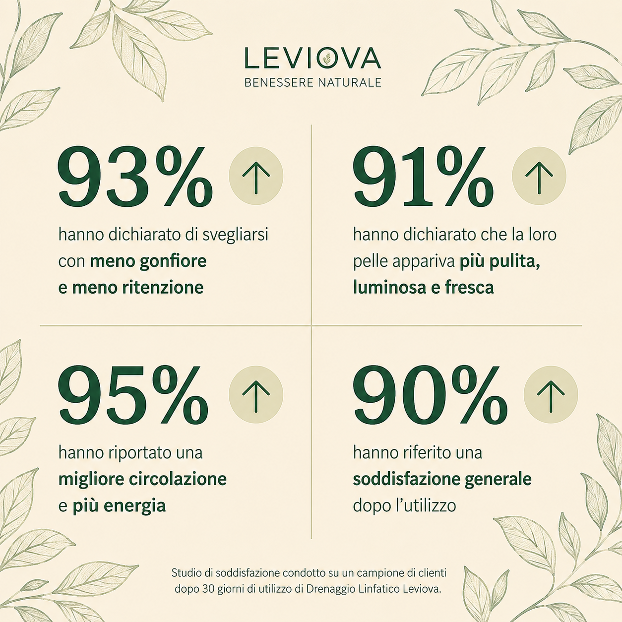 LEVIOVA™- Drenaggio linfatico