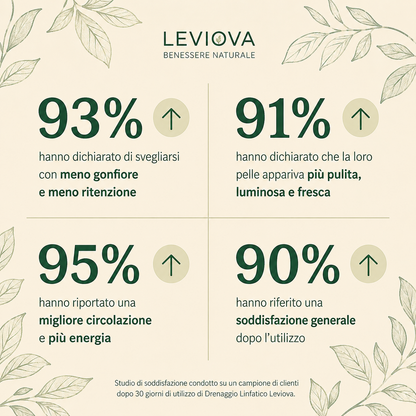 LEVIOVA™- Drenaggio linfatico