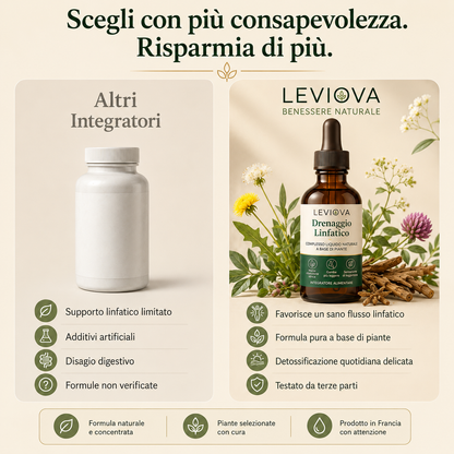 LEVIOVA™- Drenaggio linfatico
